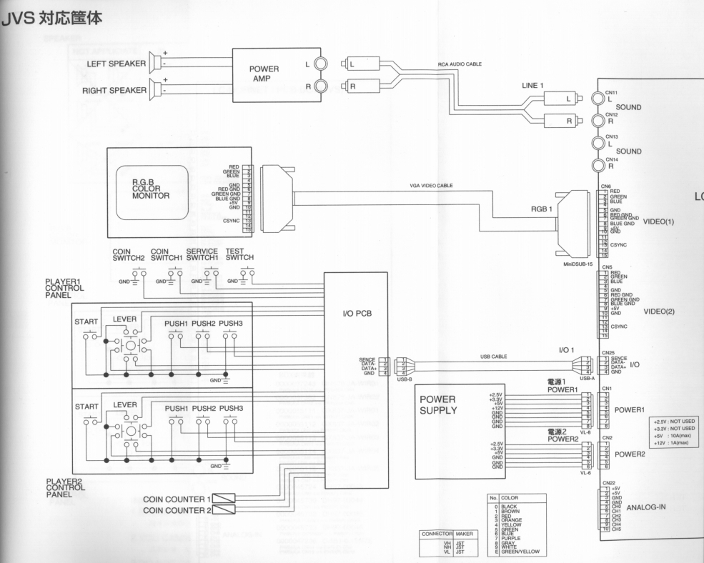 貴重 TAITO バトルゾーン アーケードゲーム 説明書 配線図 ハーネス それは筐体と基板を繋ぎし者
